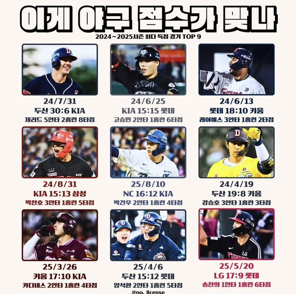 이게-야구-점수가-맞나-0-이미지