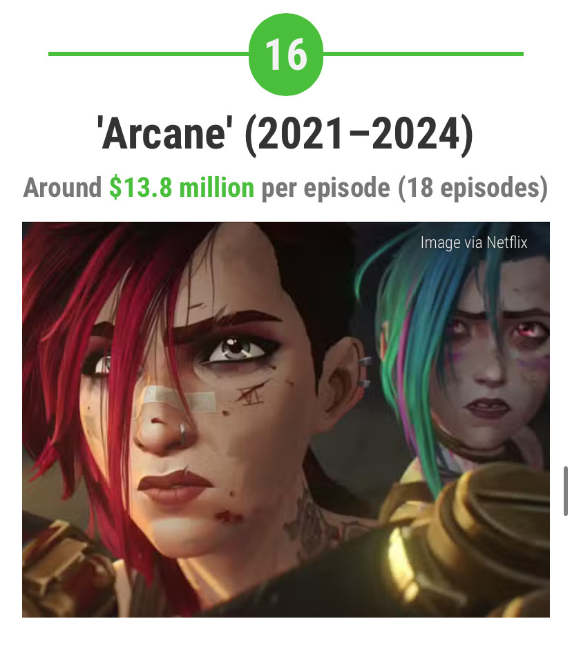 총-제작비-가장-많이-들어간-미국-드라마-27편-15-이미지