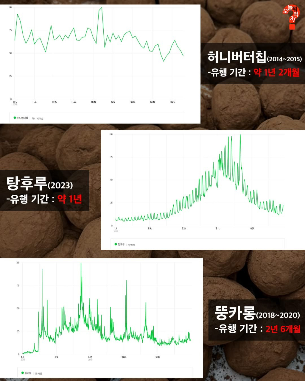 두쫀쿠-유행-분석-2-이미지