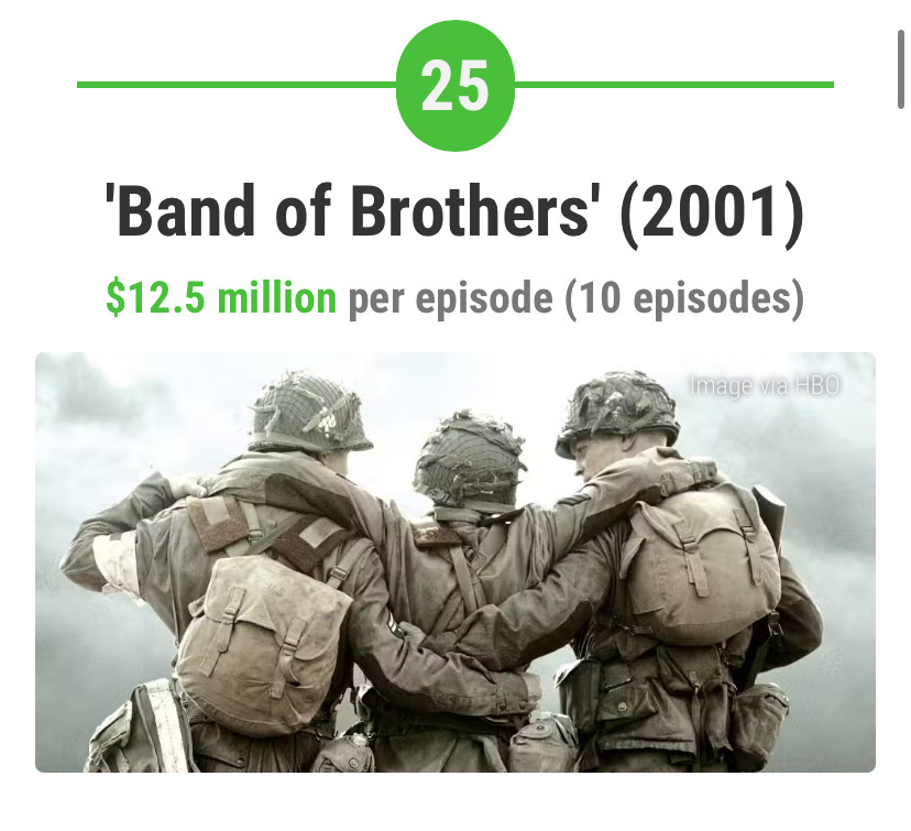 총-제작비-가장-많이-들어간-미국-드라마-27편-24-이미지