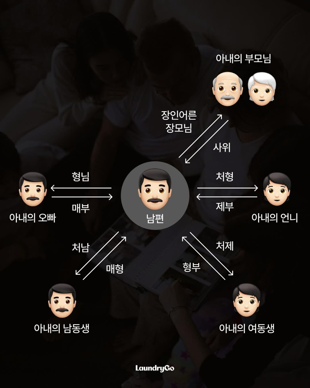 헷갈리는-가족-호칭-정리-1-이미지