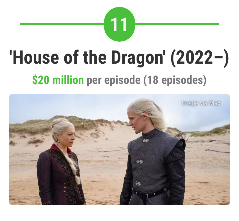 총-제작비-가장-많이-들어간-미국-드라마-27편-10-이미지