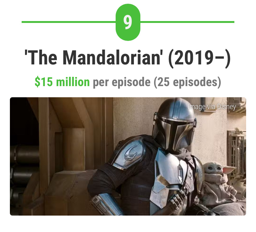 총-제작비-가장-많이-들어간-미국-드라마-27편-8-이미지