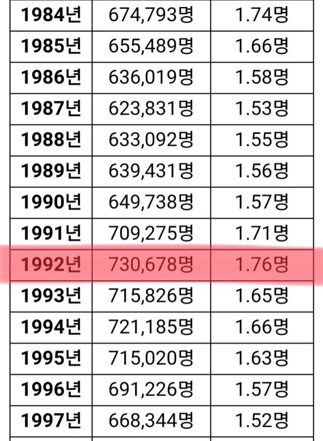 9x년생들한테-물어보면-갈리는-거...jpg-1-이미지