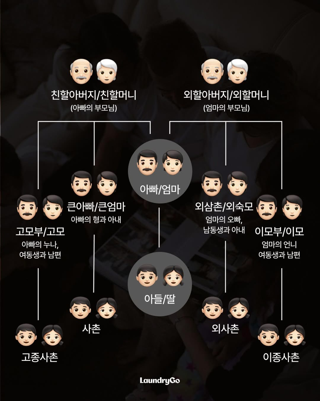 헷갈리는-가족-호칭-정리-0-이미지