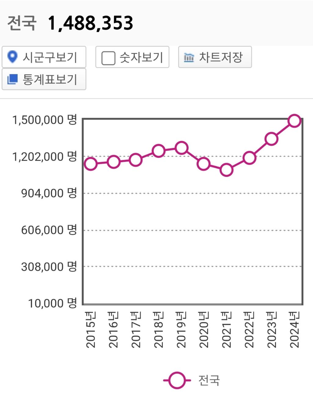 지역별-등록외국인수-1-이미지