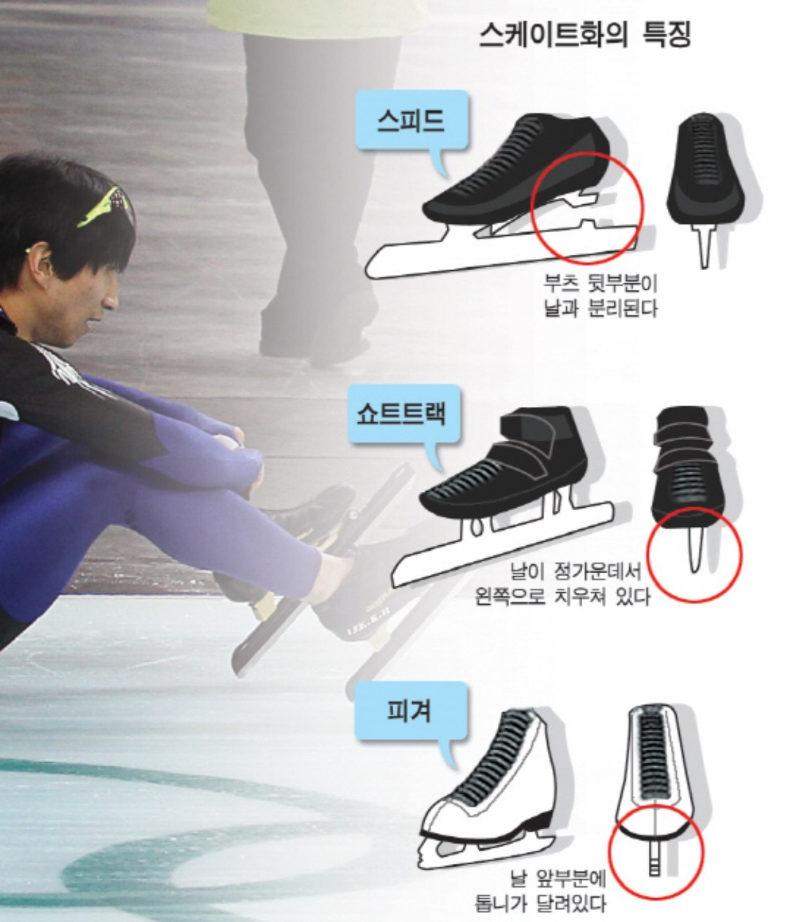 이상화가-피겨-스케이트화를-신으면-생기는-일.gif-8-이미지