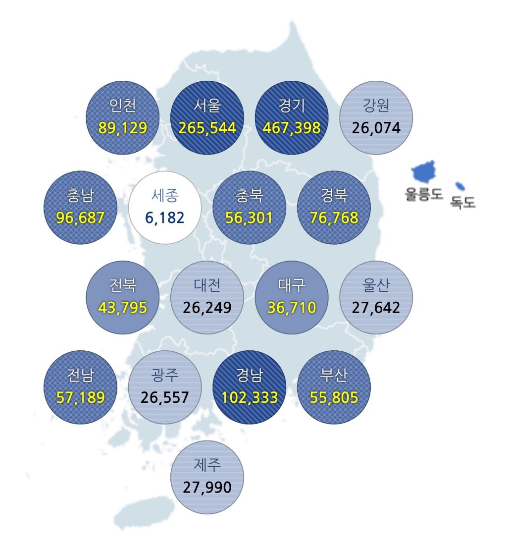 지역별-등록외국인수-0-이미지