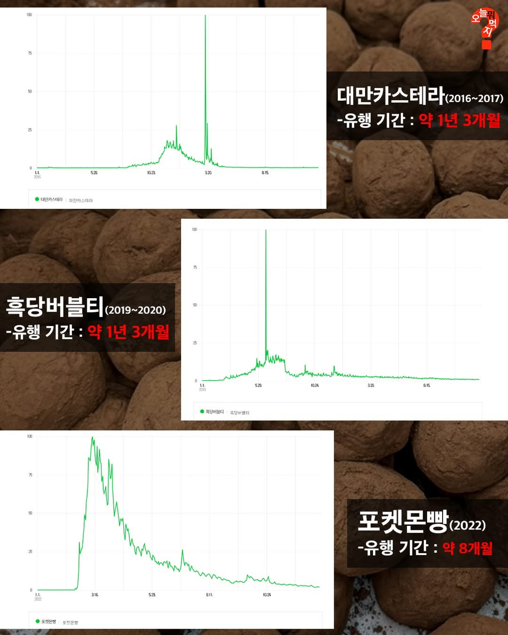 두쫀쿠-유행-분석-3-이미지