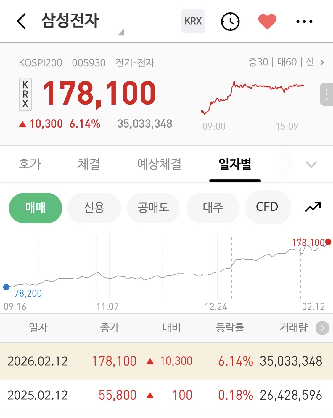 삼성전자,-세계-최초-HBM4-양산-출하-3-이미지