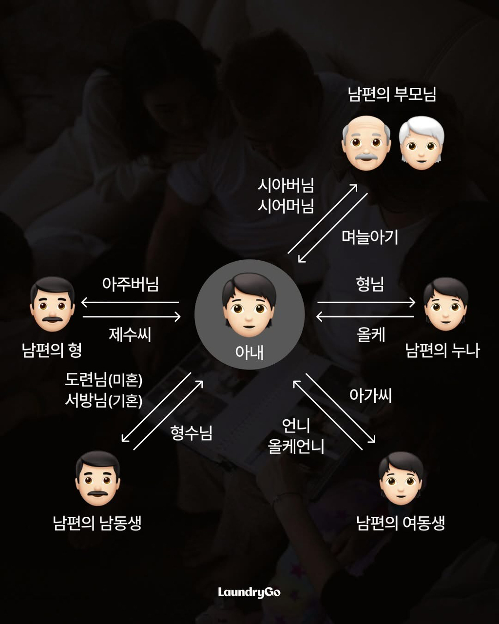 헷갈리는-가족-호칭-정리-3-이미지
