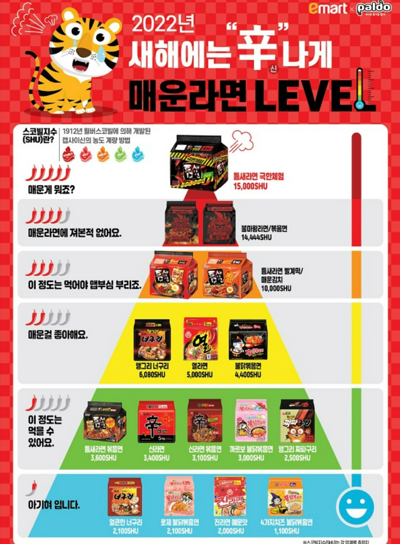 틈새라면-덜-매운-입문용-출시-2-이미지