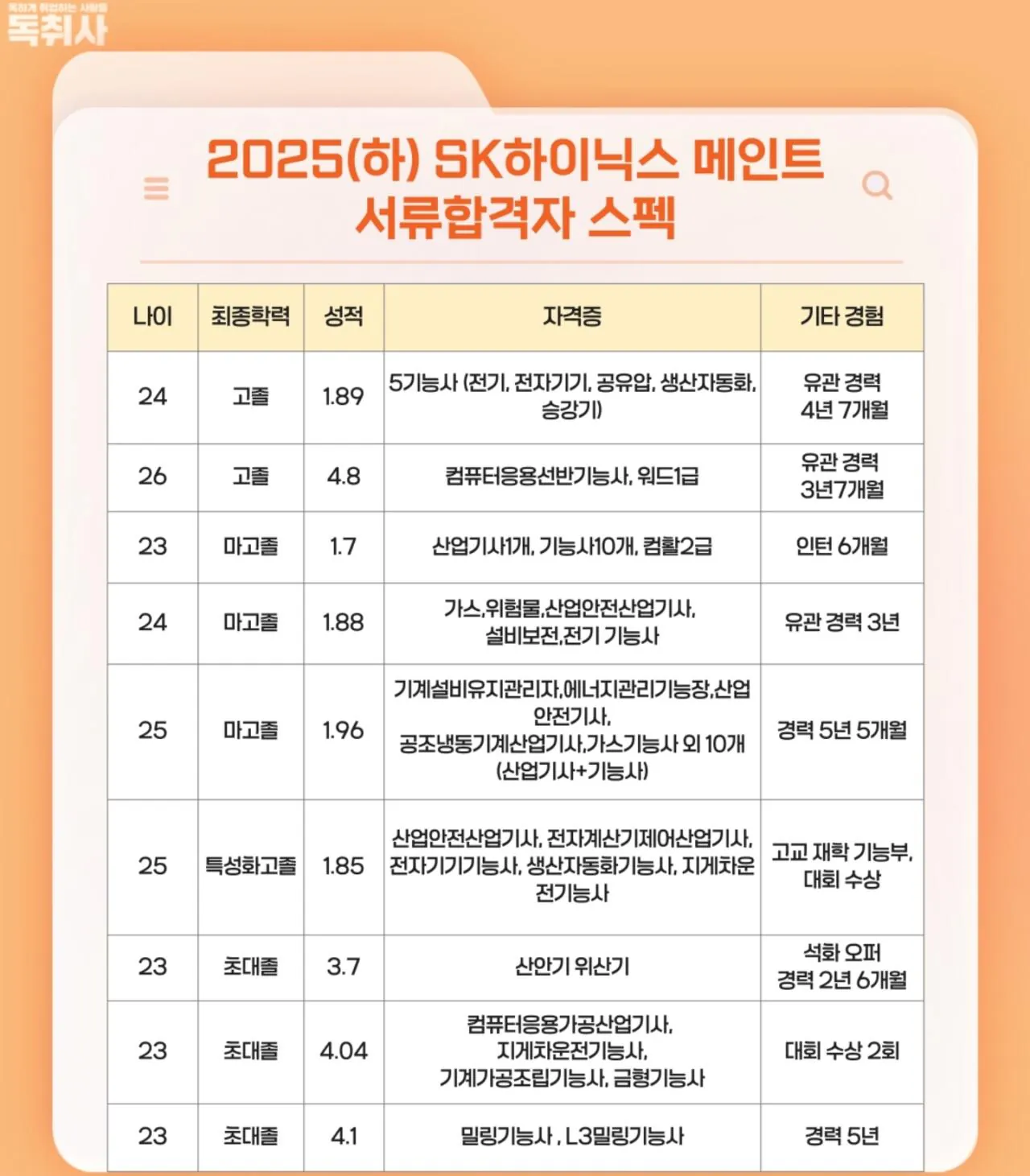 sk-하이닉스-현장직-채용전형과-서류-합격-스팩-ㄷㄷ-4-이미지