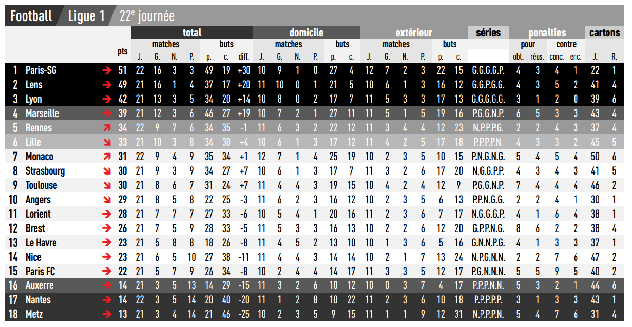[레퀴프]-렌-v-PSG-평점-2-이미지