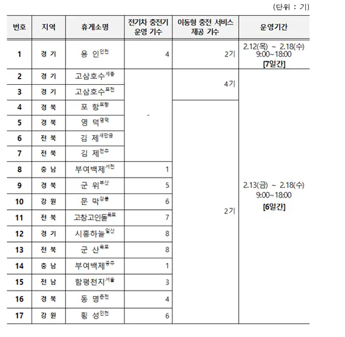 2026-설날을-위한-고속도로-정보-7-이미지