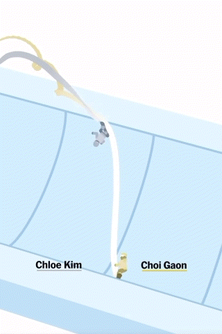 스노우보드-최가온🥇,-클로이킴🥈-구성-비교-2-이미지