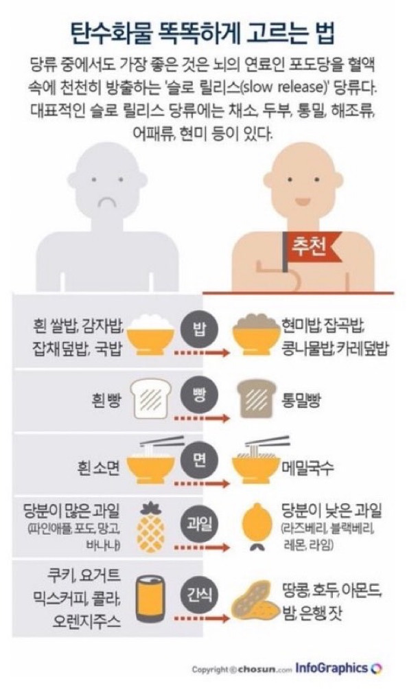 탄수화물-꼭-먹어야-되는-이유-3-이미지