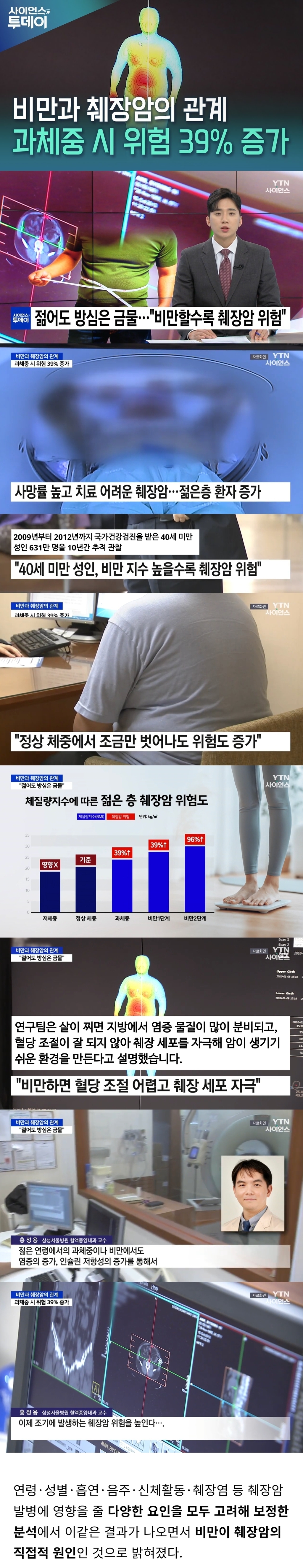정상체중까지-감량해야-하는-이유-=-과체중,-비만이-40세-미만-췌장암의-직접적-원인으로-밝혀짐-0-이미지