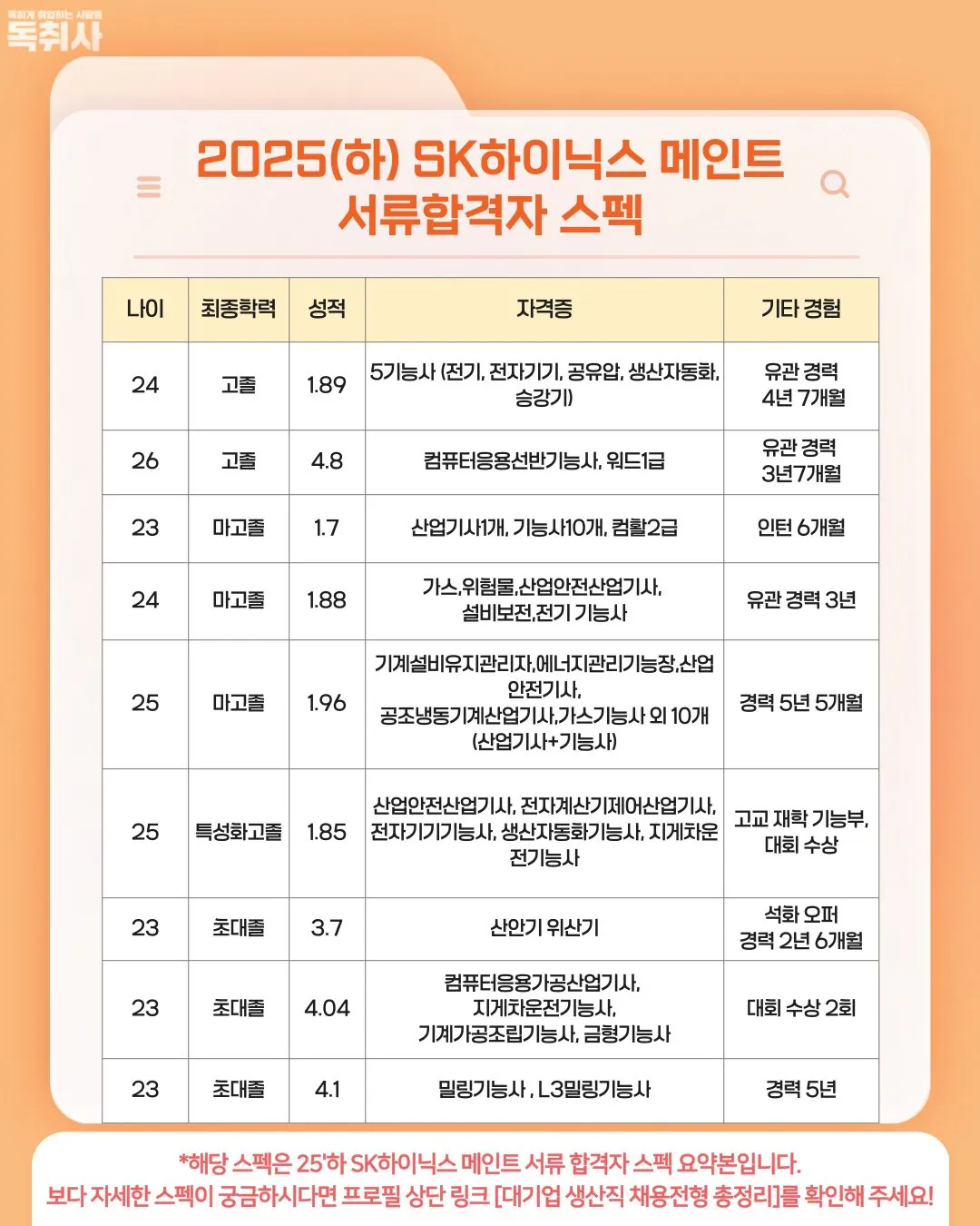 sk-하이닉스-현장직-채용전형과-서류-합격-스팩-ㄷㄷ-3-이미지