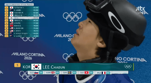 [스노보드-남자-하프파이프-결승]-이채운-선수,-87.5점으로-마무리합니다.-수고-많으셨습니다.gif-0-이미지