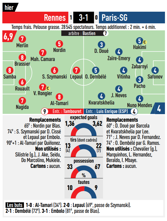 [레퀴프]-렌-v-PSG-평점-1-이미지