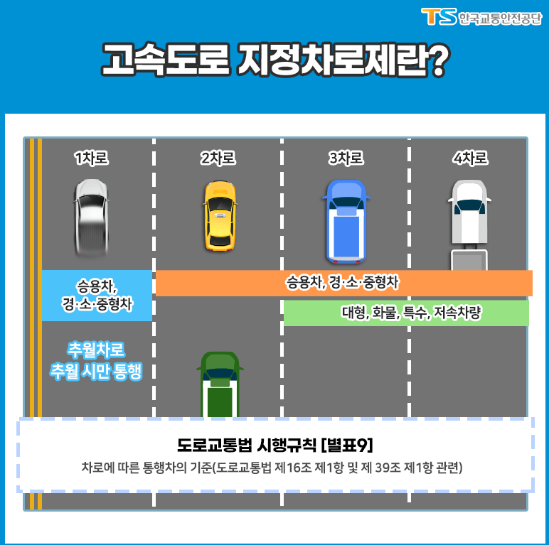 2026-설날을-위한-고속도로-정보-9-이미지