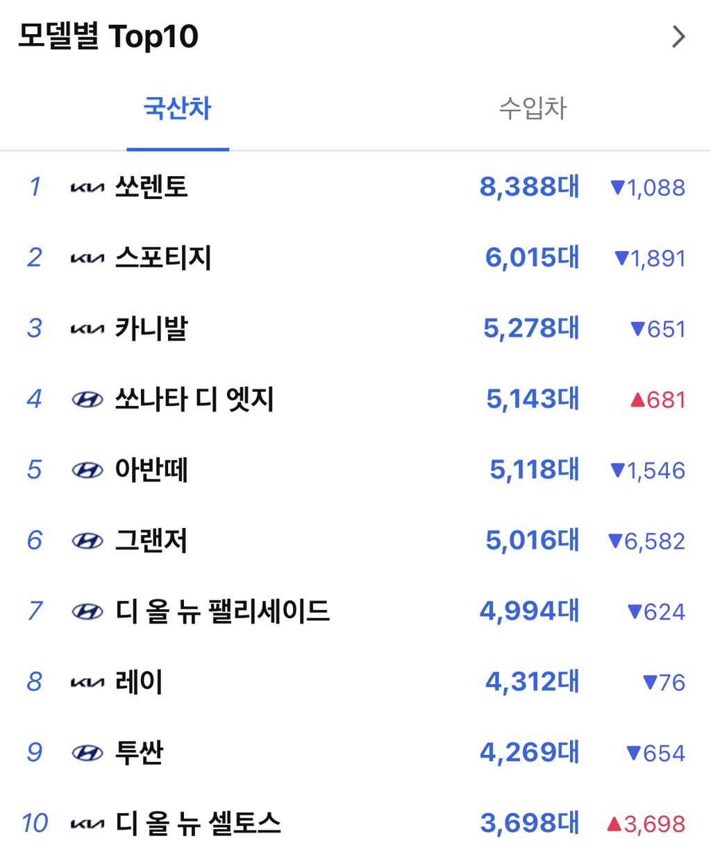 2026년-1월-국내-차량-판매-순위-2-이미지