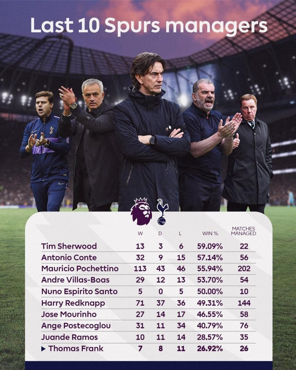 최근-토트넘-감독-승률.jpg-1-이미지
