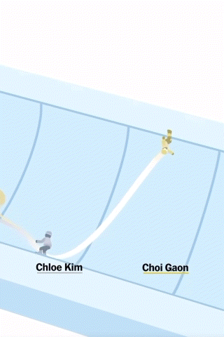 스노우보드-최가온🥇,-클로이킴🥈-구성-비교-3-이미지