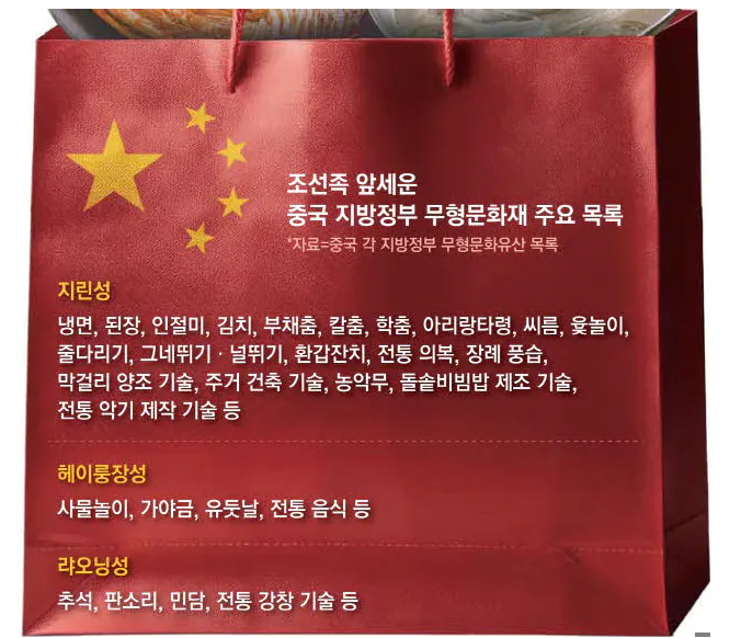 "김치"-"한복"-중국문화유산-등록됨-0-이미지