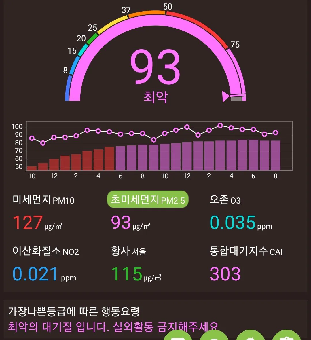 오늘-초고농도-중금속1등급-발암물질-품은-중국발-미세먼지에-뒤덮힌-한반도-6-이미지