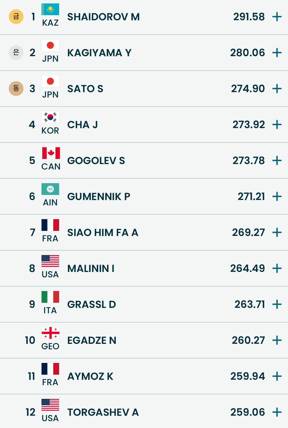 속보)-대한민국-차준환!-동계올림픽-피겨스케이팅-남자-싱글-쇼트-프리-최종-합계-4위-기록!-22-이미지