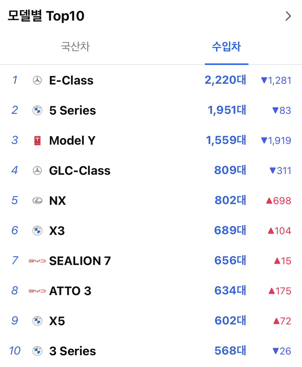 2026년-1월-국내-차량-판매-순위-4-이미지