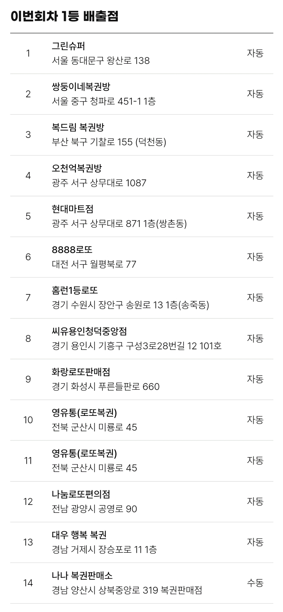 오늘자-로또-1등-배출점-2-이미지