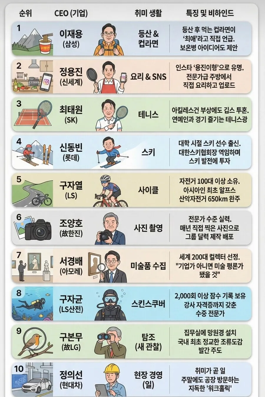 국내-10대-재벌들의-취미-생활-1-이미지