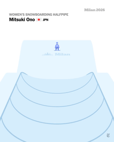 뉴욕타임즈에서-만든-스노보드-하프파이프-결승-모션-그래픽-2-이미지