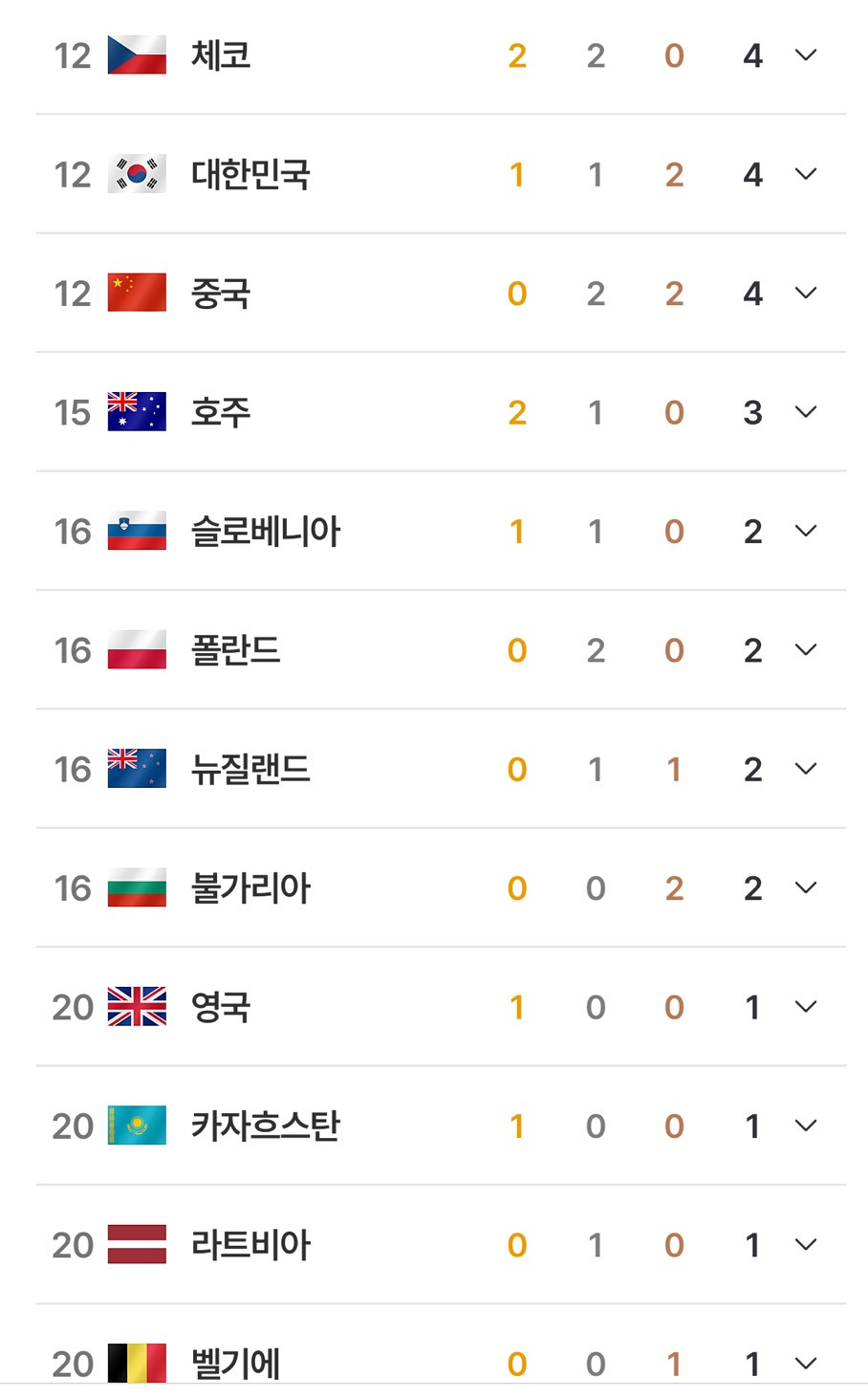 2026-동계올림픽-실시간-메달갯수-순위-1-이미지