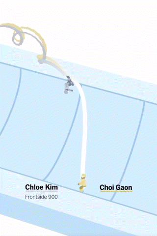 스노우보드-최가온🥇,-클로이킴🥈-구성-비교-4-이미지