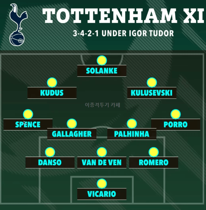 토튼햄-이고르-투도르와-임시-감독-계약-Here-we-go-1-이미지