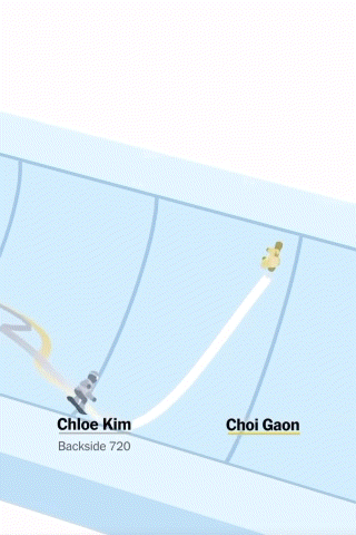 스노우보드-최가온🥇,-클로이킴🥈-구성-비교-1-이미지