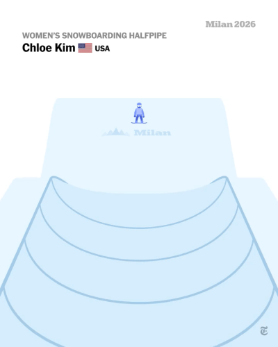 뉴욕타임즈에서-만든-스노보드-하프파이프-결승-모션-그래픽-1-이미지