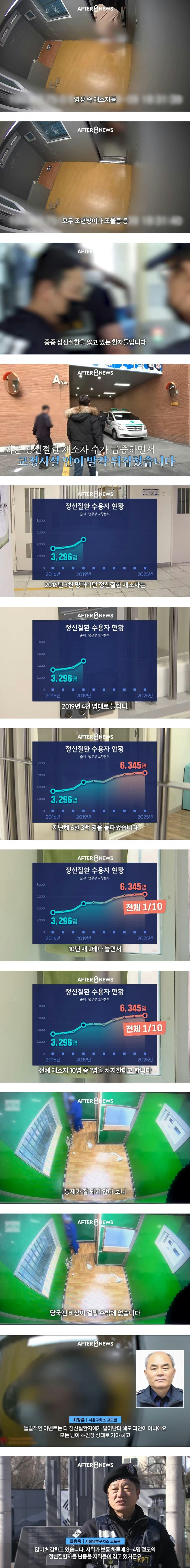 지금-재소자들-때문에-힘들다는-교도소-2-이미지