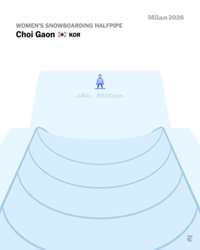 뉴욕타임즈에서-만든-스노보드-하프파이프-결승-모션-그래픽-0-이미지