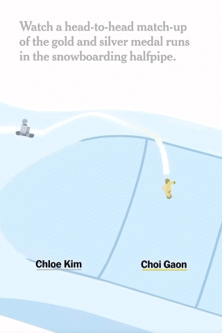 스노우보드-최가온🥇,-클로이킴🥈-구성-비교-0-이미지