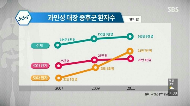 현대인이-꼭-챙겨야할-장-건강.-jpg-9-이미지