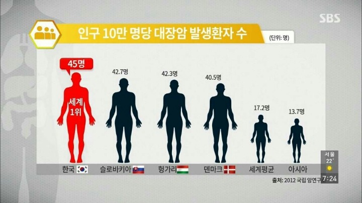 현대인이-꼭-챙겨야할-장-건강.-jpg-3-이미지