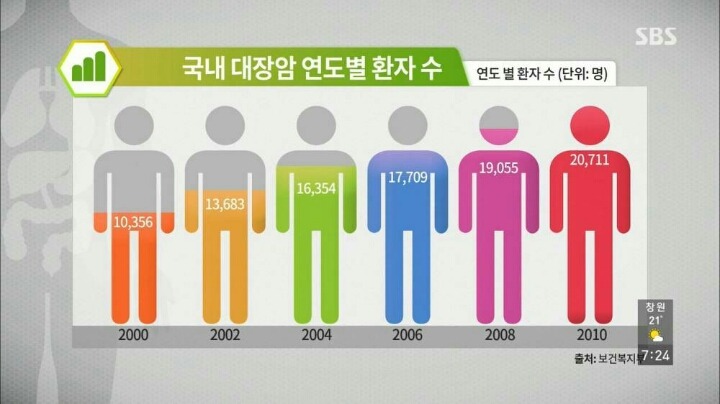 현대인이-꼭-챙겨야할-장-건강.-jpg-2-이미지