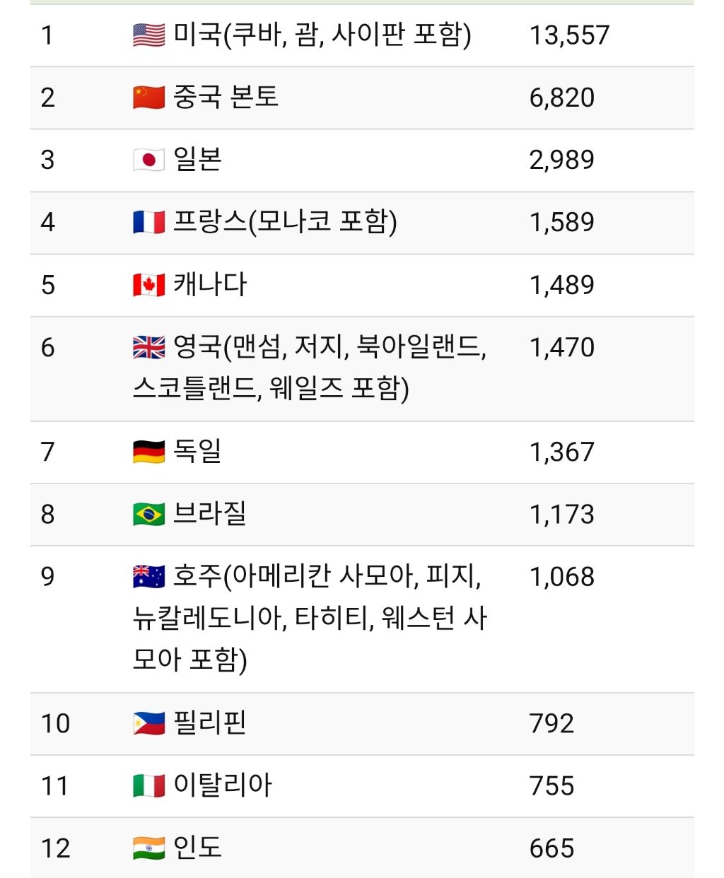 전세계-맥도날드-매장수-1-이미지