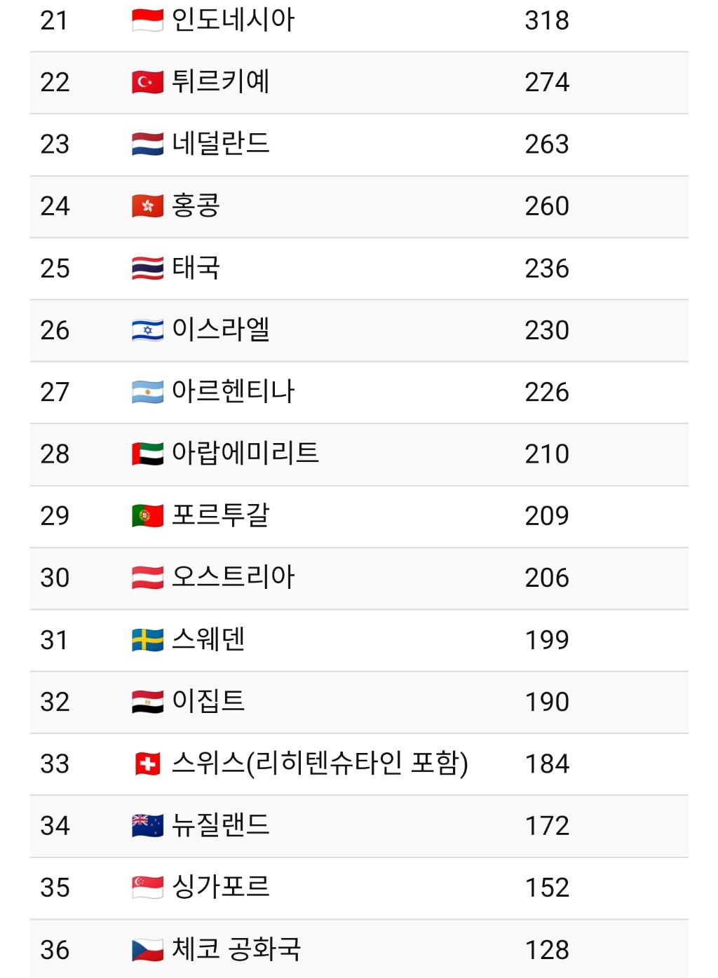 전세계-맥도날드-매장수-3-이미지