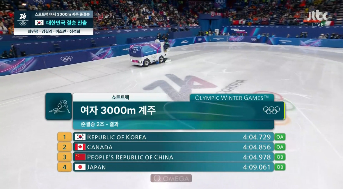 속보)-대한민국!-동계올림픽-쇼트트랙-여자-3,000m-계주-결승-진출!-12-이미지